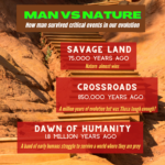 Man vs Nature–the series–explained